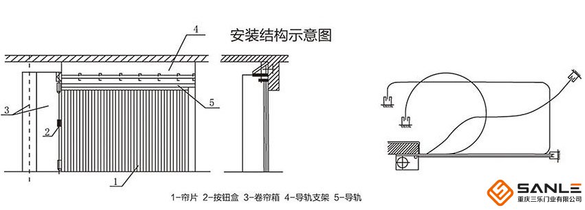 安裝防火卷簾門