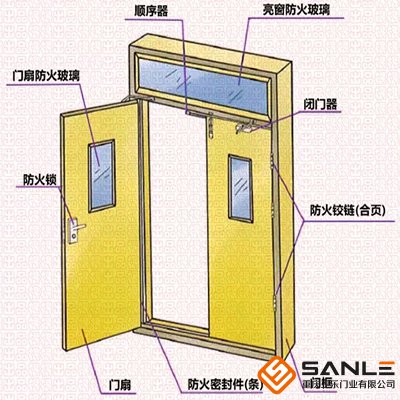 防火門(mén)組成