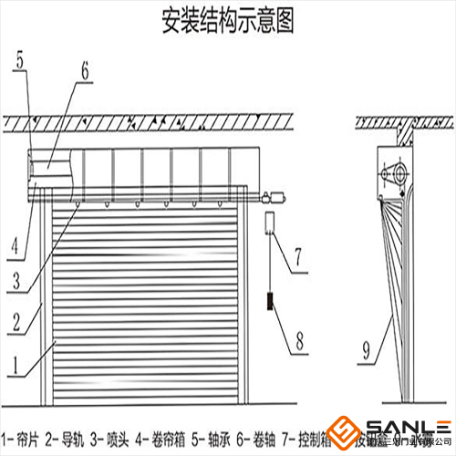 防火卷簾安裝圖