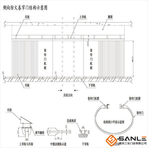 側(cè)向防火卷簾門結(jié)構(gòu)示意圖